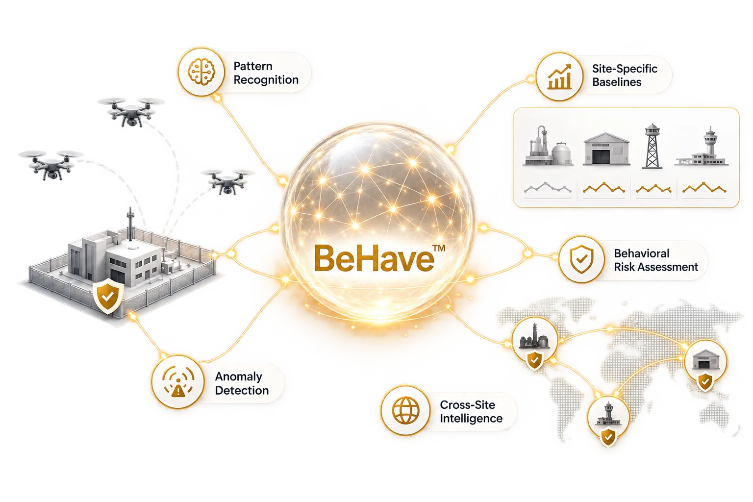 BeHave Behavioral Intelligence